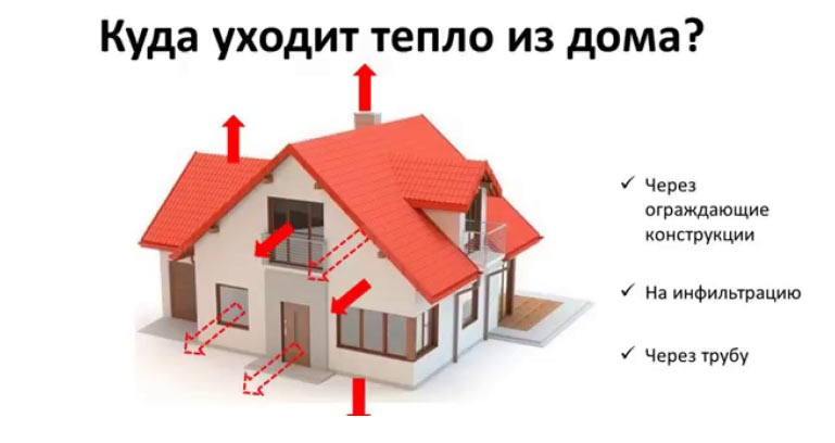 Как рассчитать расход газа на отопление в частном доме?