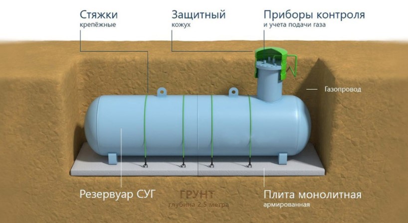 Котлован для газгольдера